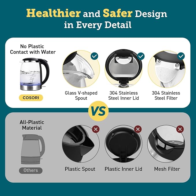 COSORI Kettle, Electric Kettles, 3000W with No Plastic Filter & Spout, Stainless Steel Inner Lid, Fast Quiet Boil with Blue LED, BPA Free, Smart Boil-Dry Protection, Glass Small Black, 1.5L